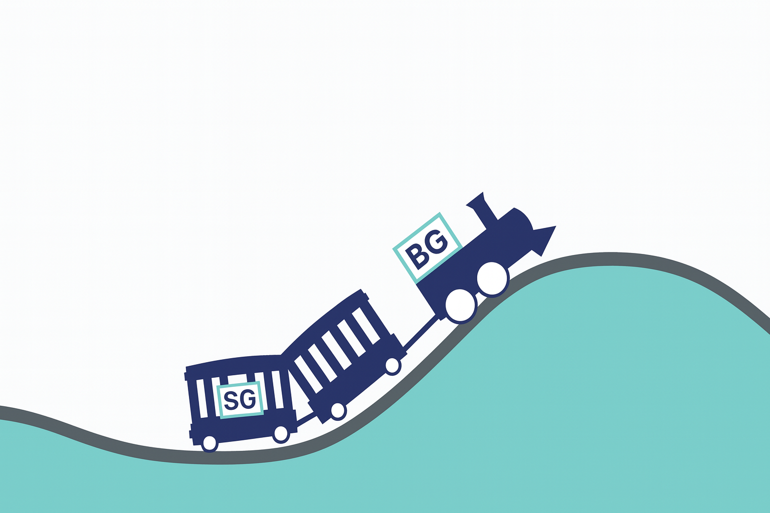 “Train over the mountains” — BG (engine) leads SG (wagons) during rapid changes; values realign on flatter trends. Expected 5–15 min physiological lag.