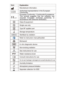 Icons GlucoSensor Manual