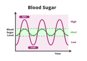 Glucose Spikes -GlucoSensor